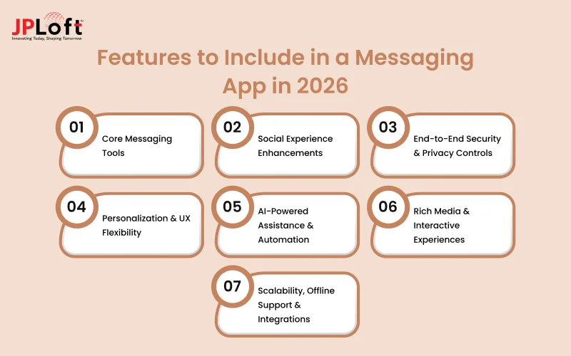 Features to Include in a Messaging App in 2026